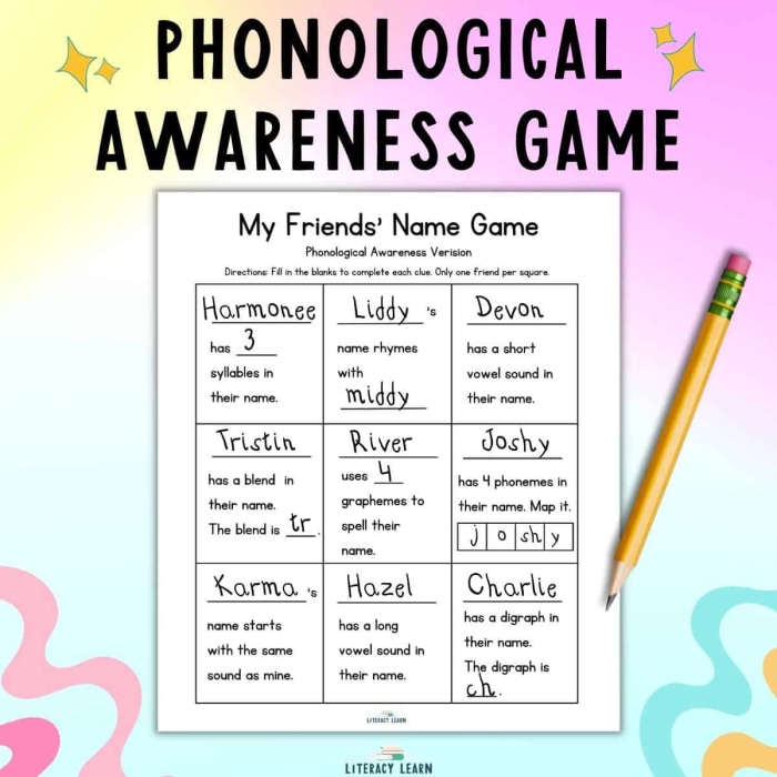 Visual aid illustrating phonological awareness concepts for kindergarten students