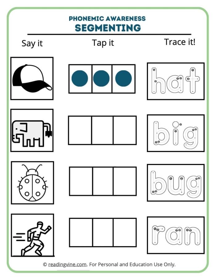 Phonological Awareness Explained worksheet for kindergarten students showcasing key concepts