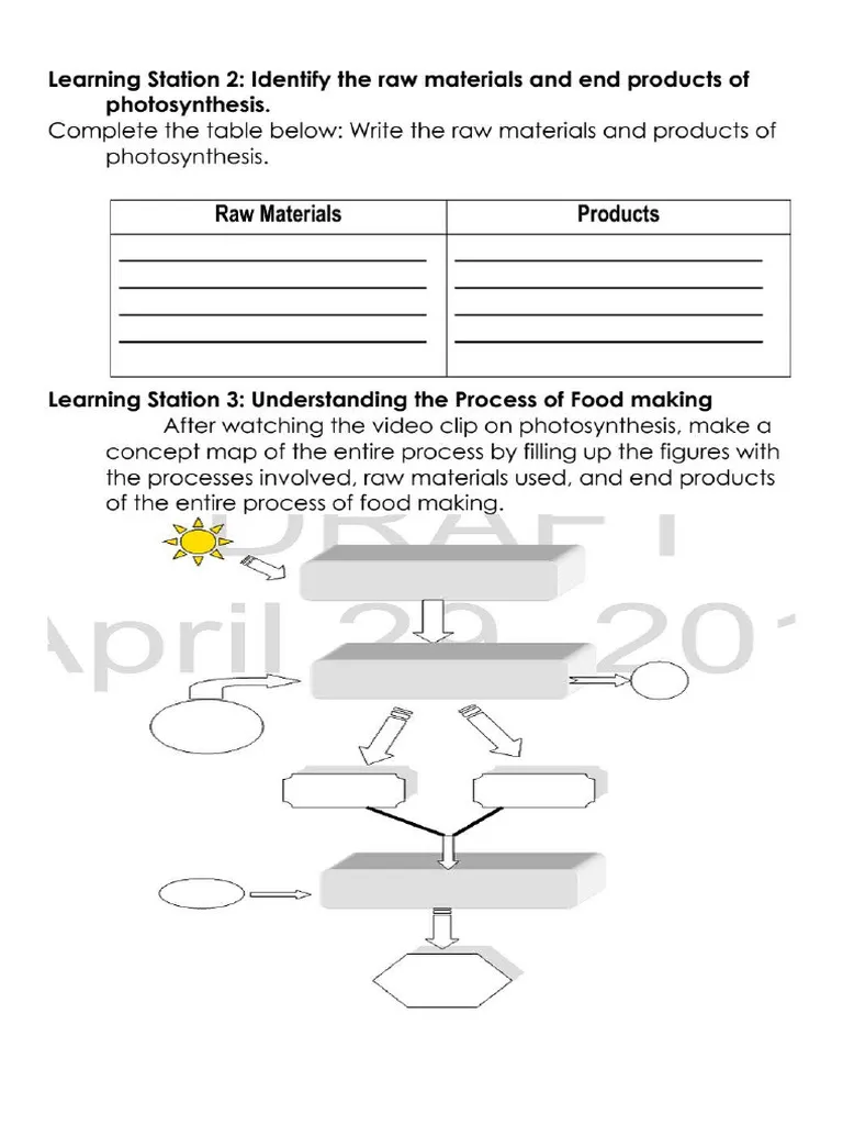 Worksheet for second graders explaining the concept of photosynthesis with fill-in-the-blank activities