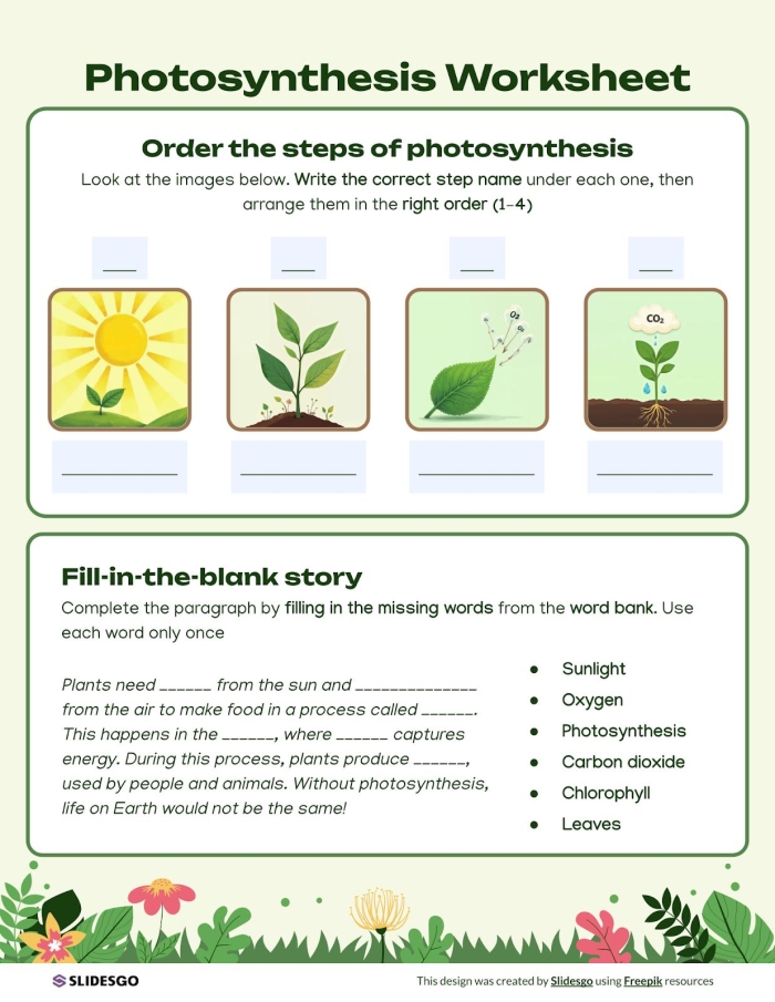 Educational resource on photosynthesis for young learners Photosynthesis for Kids worksheet illustrating plant energy needs for first graders