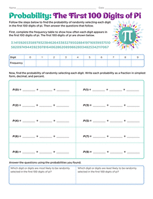 Probability worksheet 15 focused on finding digit frequencies within the first 100 digits of pi for seventh grade math Seventh grade math students calculating the probability of digits appearing within the first 100 numbers of pi on worksheet 15