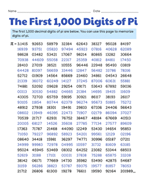 The First 1,000 Digits of Pi Handout for Middle School Geometry Class A worksheet page displaying the first one thousand digits of pi arranged in rows for seventh grade geometry students to explore during Pi Day activities