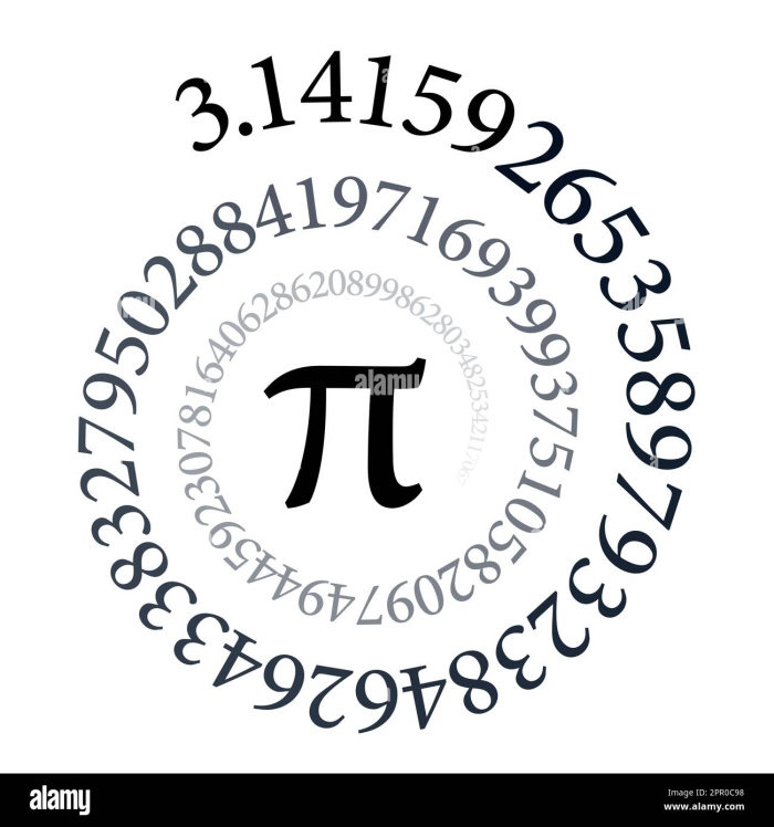 Probability worksheet featuring pi digits for middle school number sense practice A seventh grade math worksheet showing the first 100 digits of pi with probability activities for analyzing random digit selection