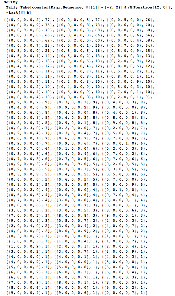 Seventh grade students using a printable worksheet to practice memorizing the first 100 digits of pi for Pi Day