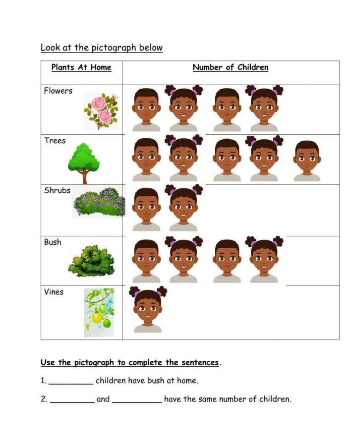 Second grade math worksheet featuring a pictograph of colorful flowers for data analysis practice