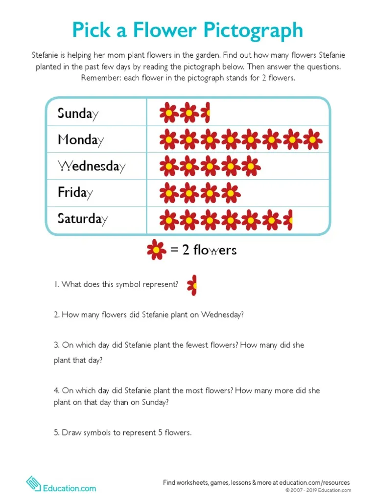 Second grade student solving a pick a flower pictograph data analysis worksheet