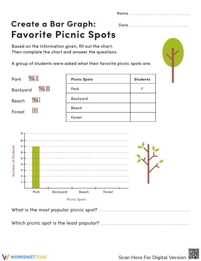 Second grade math worksheet featuring a picnic activity bar graph for addition practice