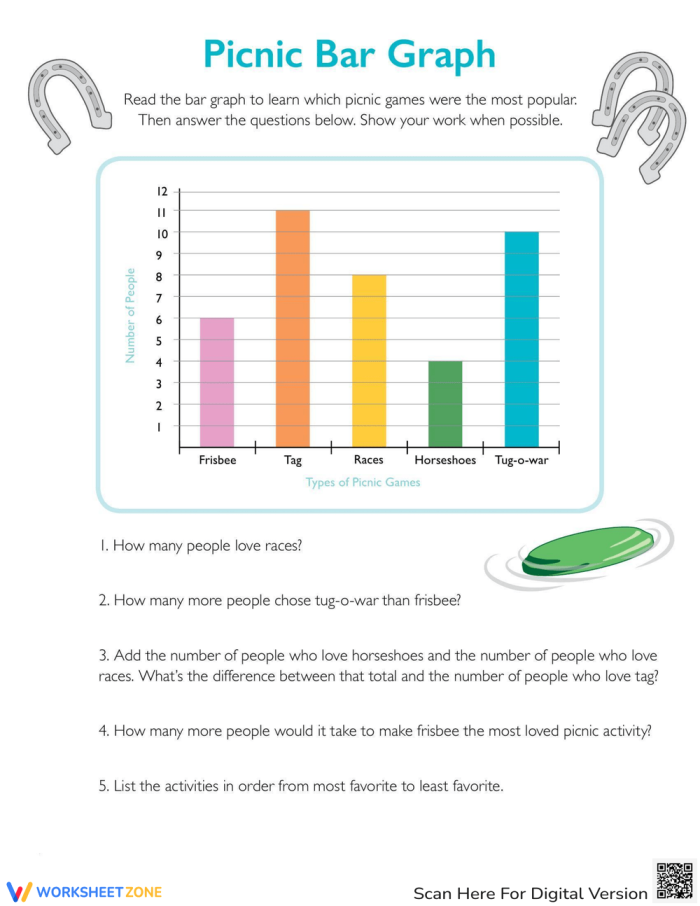 Bar graph illustrating popular picnic games preferences for second graders. Worksheet image for analyzing data through addition skills.
