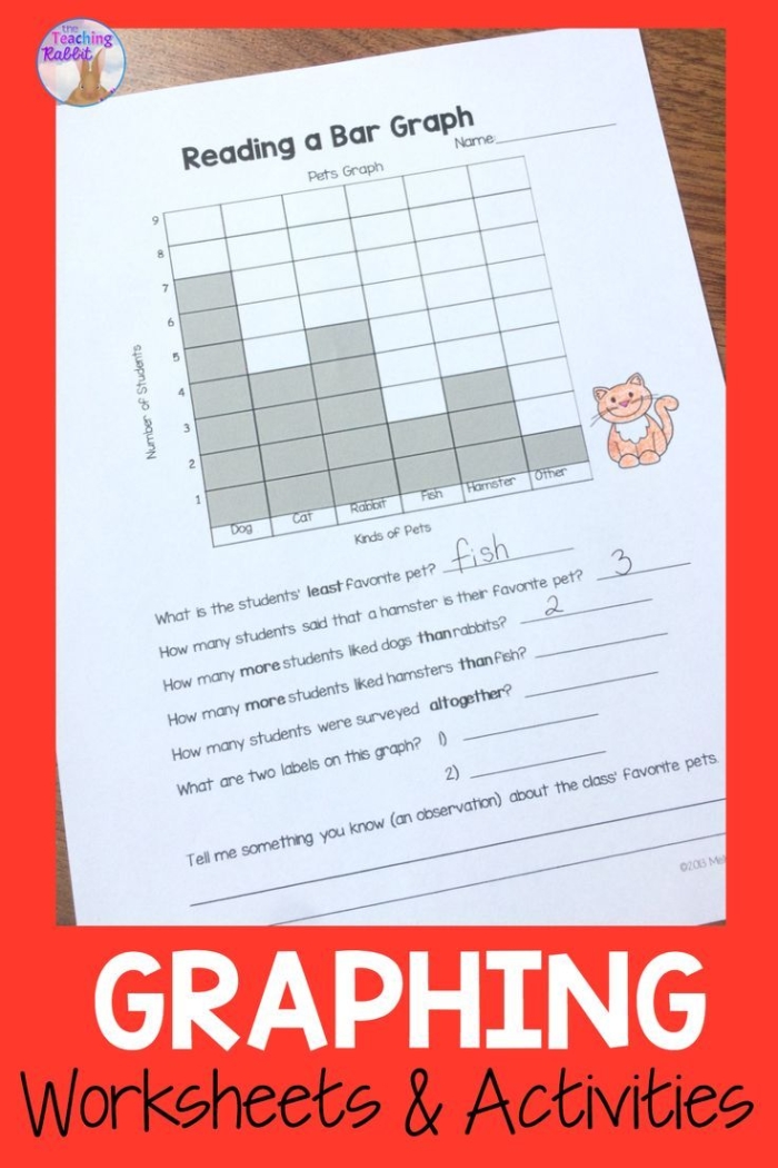 Second grade math worksheet featuring a bar graph about favorite picnic games to practice data analysis