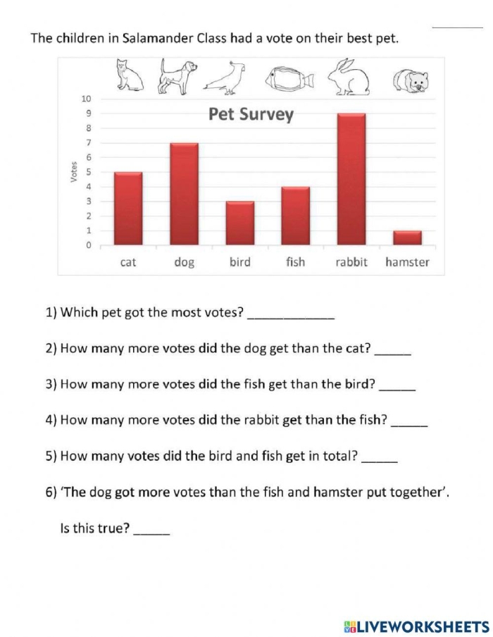 Bar graph illustrating preferred picnic games for second graders' addition worksheet