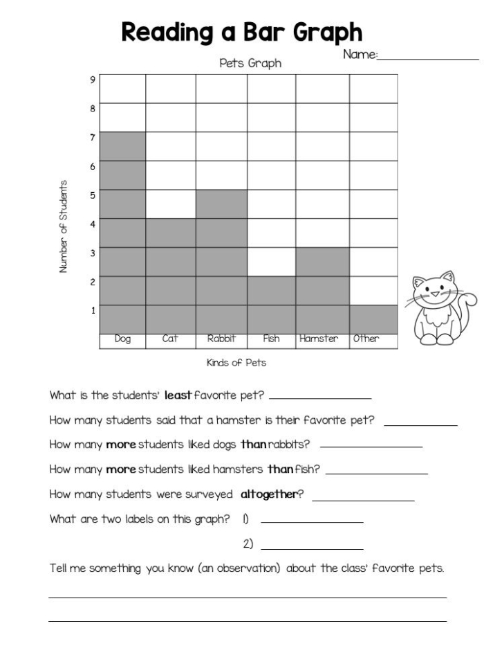 Second grade math worksheet featuring a bar graph about favorite picnic games and addition practice