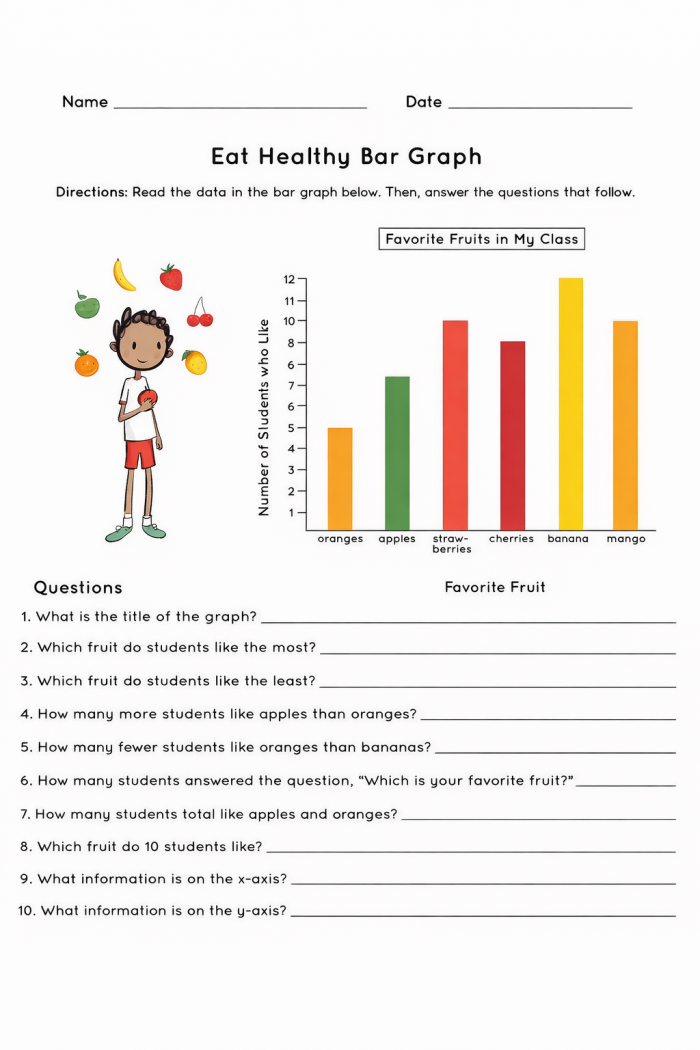 Second grade addition worksheet featuring a colorful picnic bar graph for data analysis practice