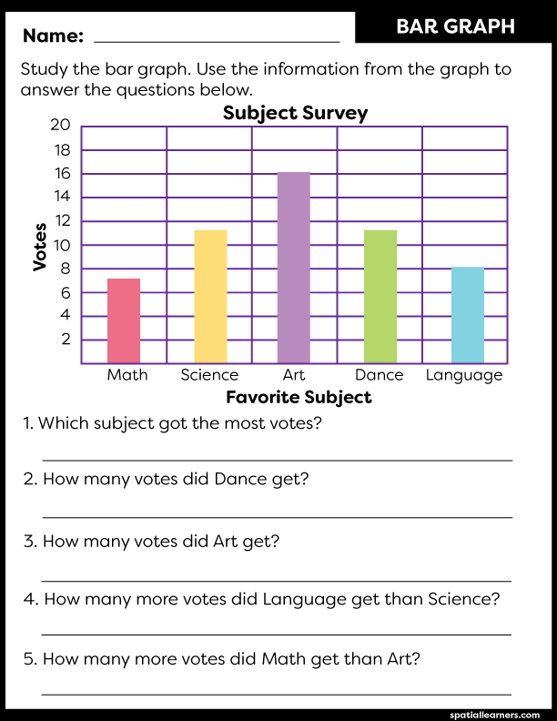 Second grade math worksheet featuring a bar graph about favorite picnic games and addition practice