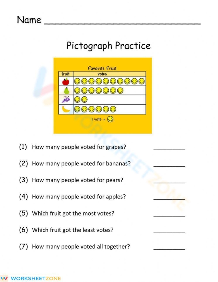Pictograph Practice worksheet for comparing hamburger sales in second grade Students analyzing hamburger sales data with a pictograph for the Hamburger Cafe worksheet