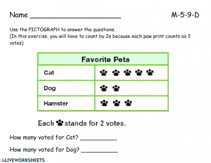 Engaging Pictograph Practice: Hamburger Cafe Worksheet Image 7 Pictograph worksheet for second graders illustrating hamburger sales at a cafe