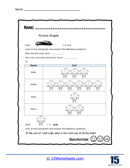 Third grade student analyzing a cheese sales pictograph worksheet labeled number 17