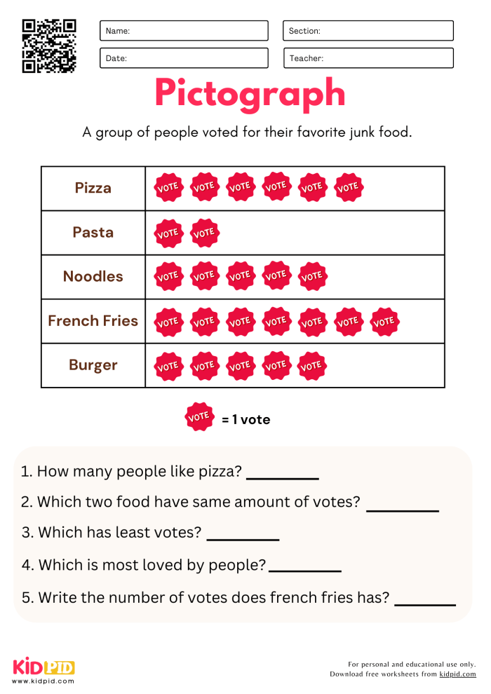 A third grade student interprets a pictograph showing Giovanni's cheese sales data to understand his business performance