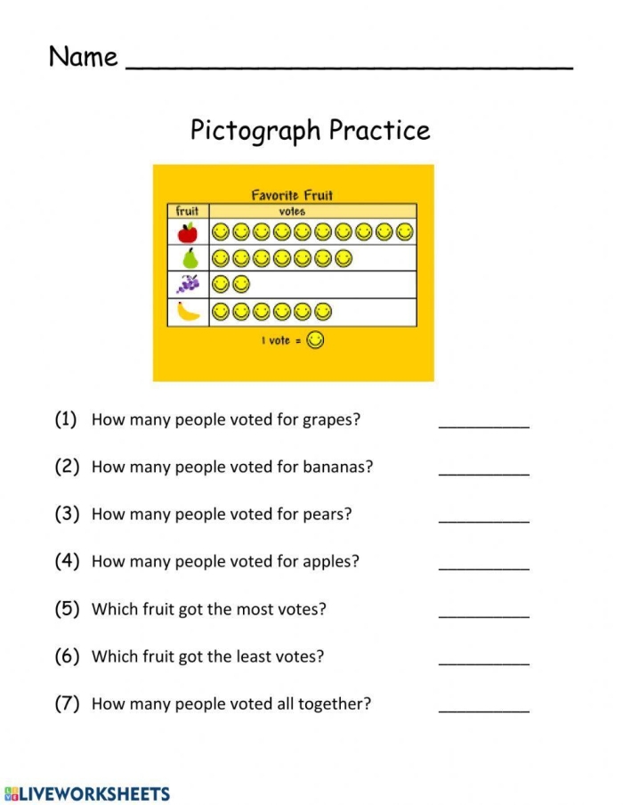 Engaging hamburger cafe pictograph practice for young learners Pictograph worksheet for second graders featuring a hamburger cafe's sales data