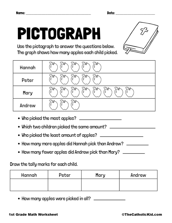 Pictograph Practice: Hamburger Cafe worksheet for comparing data Pictograph worksheet for second graders focusing on hamburger sales at a cafe
