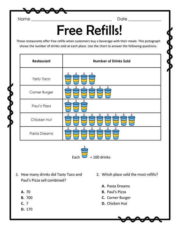Engaging Hamburger Cafe pictograph practice for counting and data comparison Pictograph worksheet featuring a hamburger cafe's sales data for second graders