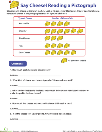 A pictograph showing cheese sales data for Giovanni's business with cheese icons representing quantities sold each day