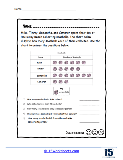 Third grade math worksheet featuring a pictograph about Giovanni tracking his cheese sales