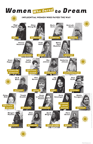 Women Who Dared to Dream Inspirational Educational Worksheet for Pre-K Students Pre-K worksheet featuring a Women Who Dared to Dream poster that highlights influential female pioneers for early counting practice
