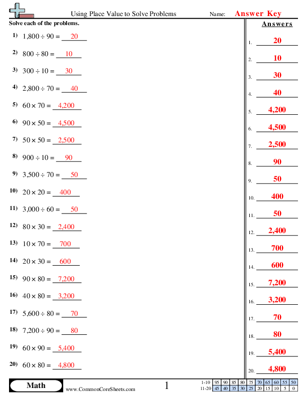 Visual guide for assessing second grade math skills in place value concepts Worksheet featuring a Place Value Check-in for second graders focusing on three-digit numbers and expanded form