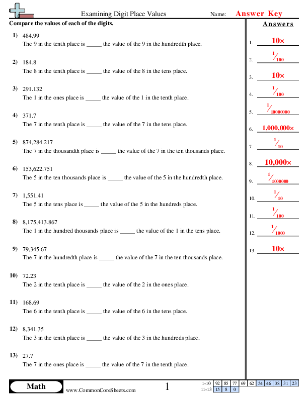 Grammar and Mechanics worksheet for Second Grade Place Value Check-in worksheet for assessing second graders' understanding of three-digit numbers. Visual guide for evaluating expanded form and place value concepts in math skills.
