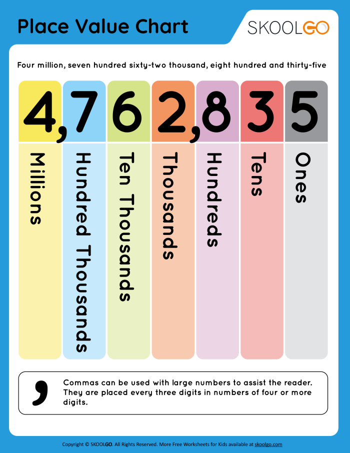 Second grade students match numerical cupcake values to their written word form in this place value worksheet 24