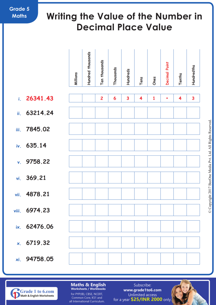 Fourth grade math worksheet for identifying the place value of each digit in four-digit numbers
