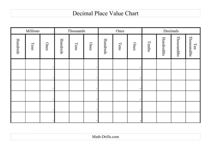 Place Value Chart for Millions, designed for fifth-grade students to understand and break down large numbers. Educational worksheet image illustrating the concept of place value in the millions.