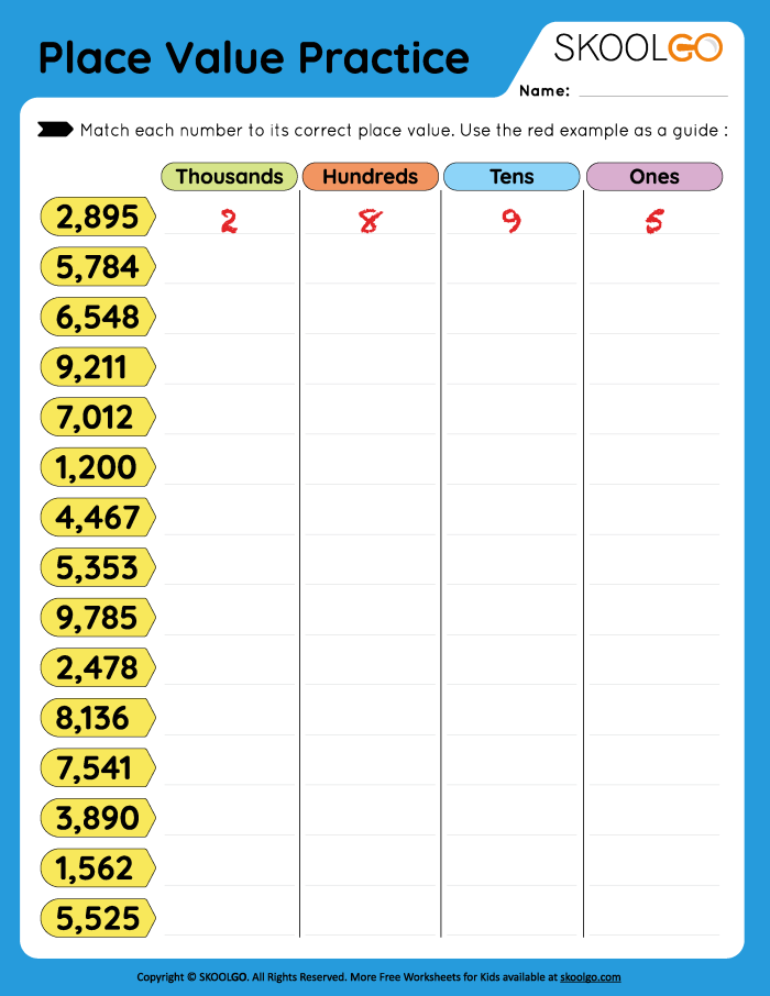 Thousandths Place Value Practice Worksheet for Kids Worksheet for practicing place value with thousandths, designed for third graders