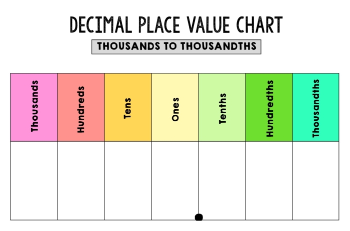 Thousandths place value practice worksheet for kids in third grade Worksheet for practicing place value with thousandths for third graders