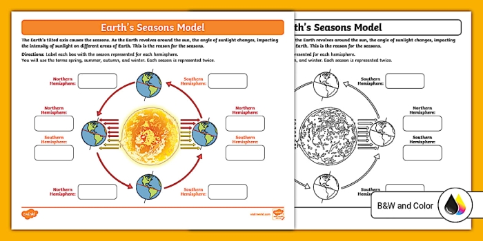 Use a Model to Identify Earth’s Seasons Worksheet 25 Sixth grade students using a diagram to learn about planetary tilt and seasonal changes