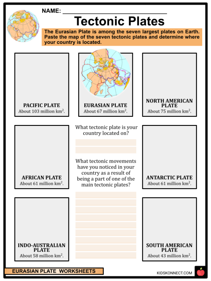 Fifth grade students learning about plate tectonics and Earth's moving continental plates in a geology worksheet