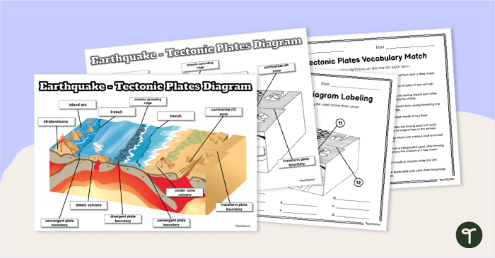 Fifth grade students learning about Earth's moving tectonic plates through an interactive geology worksheet activity