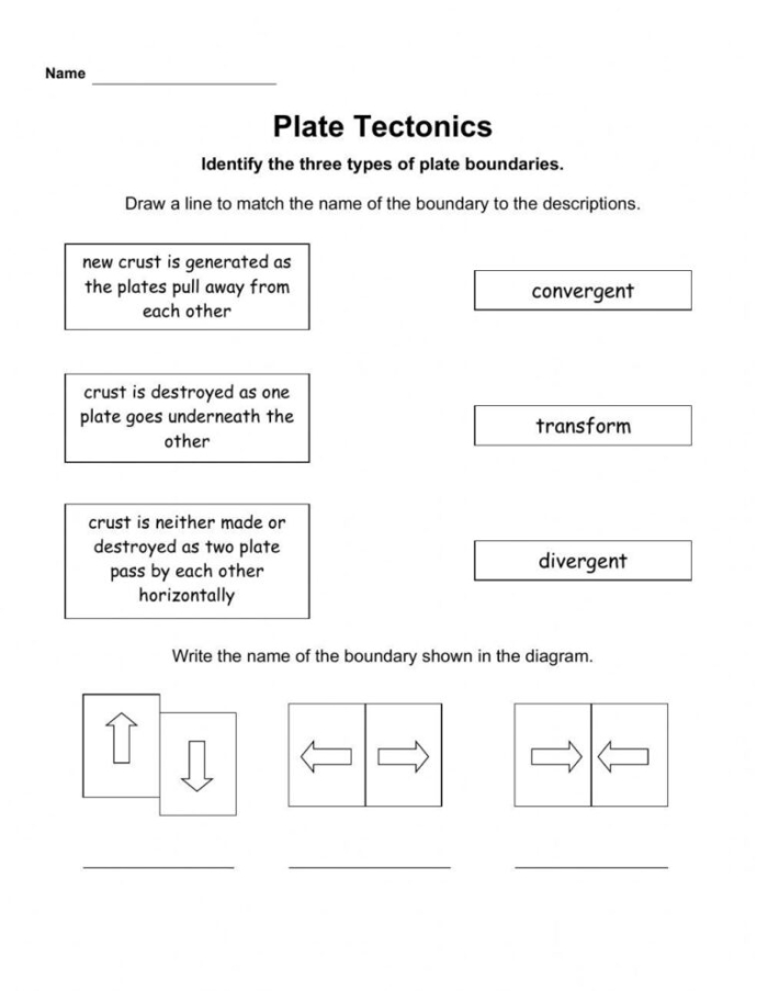 Fifth grade geology worksheet featuring an illustrated introduction to plate tectonics