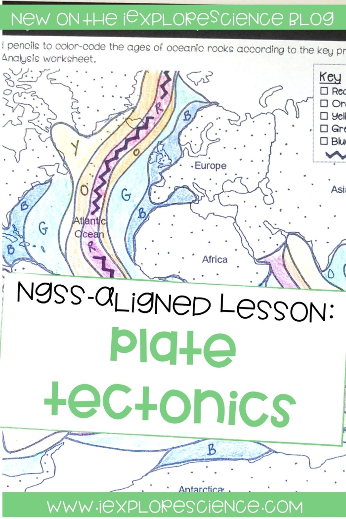 Engaging worksheet for sixth graders exploring evidence of plate tectonics through diagrams