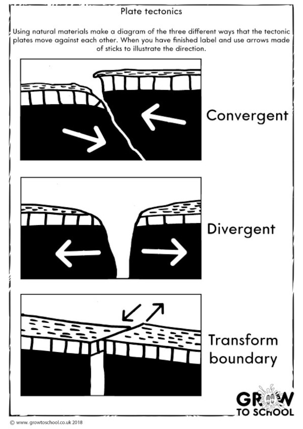 Fifth grade students studying a diagram of earth crust movement in a plate tectonics worksheet