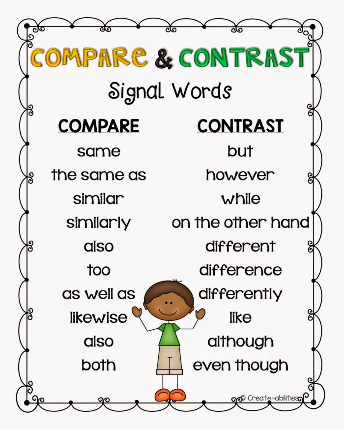 Worksheet for comparing and contrasting passages about the platypus for second graders. Compare and Contrast: Platypus worksheet for second grade geometry lesson.