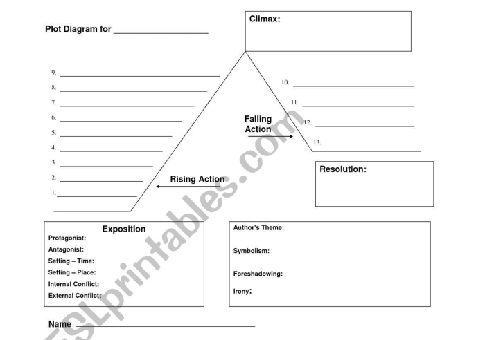 Plot Diagram Template for Story Planning - Grade 4 Worksheet Image 3 Fourth grade students completing a plot diagram worksheet with sections for exposition, rising action, climax, falling action, and resolution