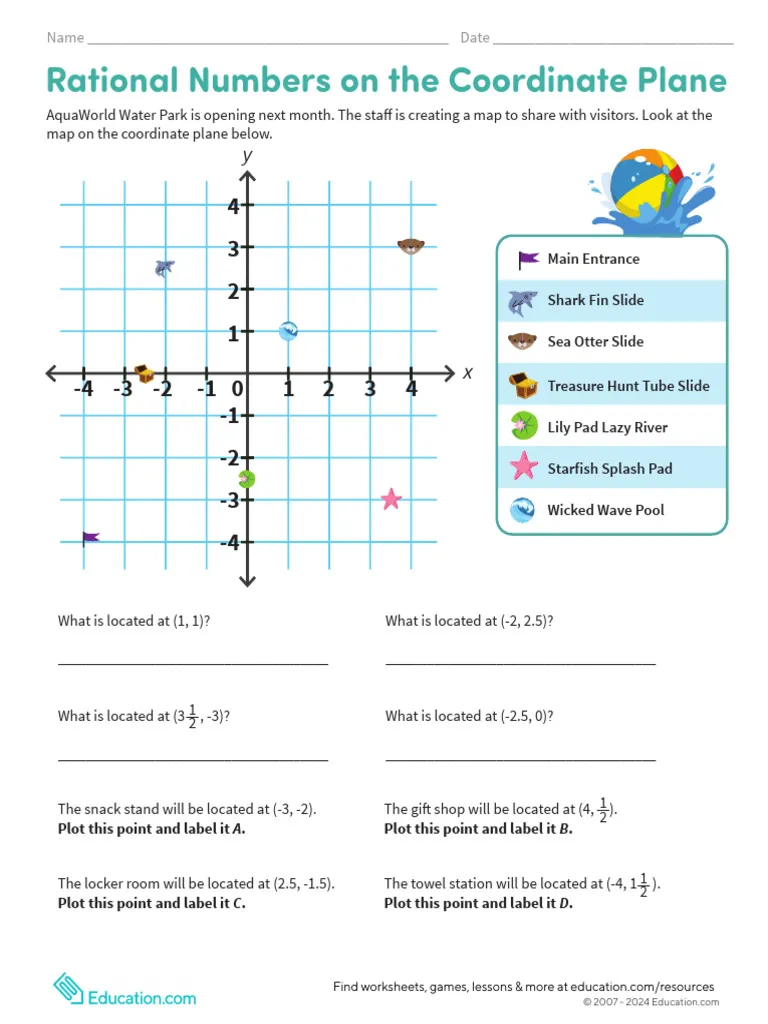 Sixth grade students plotting ordered pairs with positive and negative rational numbers on a water park themed coordinate plane worksheet