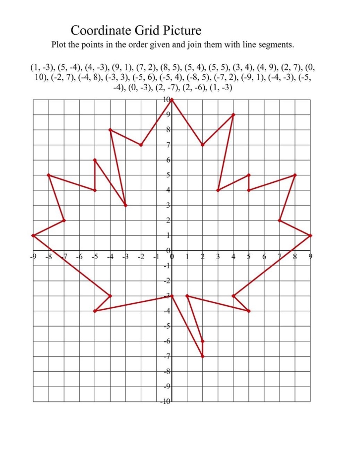 A sixth grade student working on a coordinate grid mystery picture activity by plotting ordered pairs