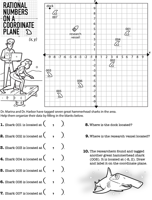 Sixth grade students practicing plotting rational numbers on a coordinate plane with this fun water park themed math worksheet 17