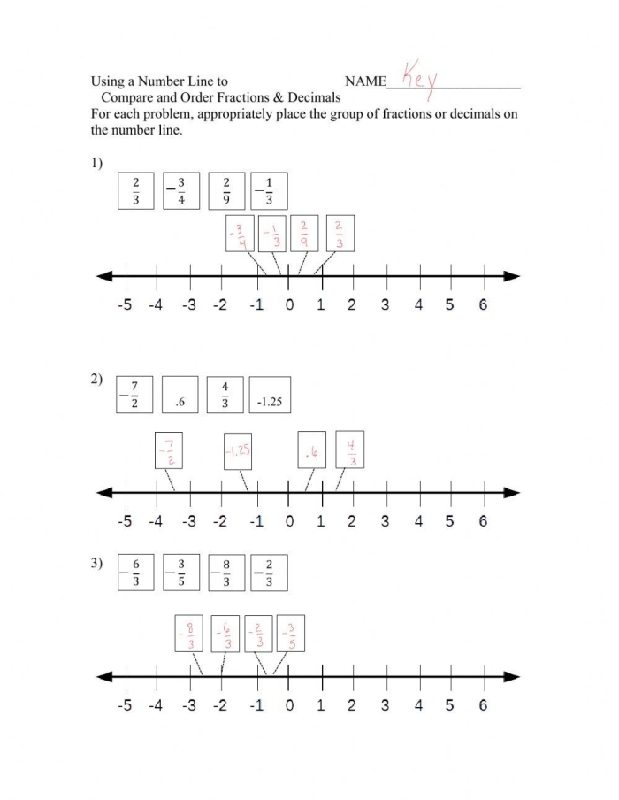 Sixth grade math worksheet showing examples of plotting positive and negative rational numbers on a number line