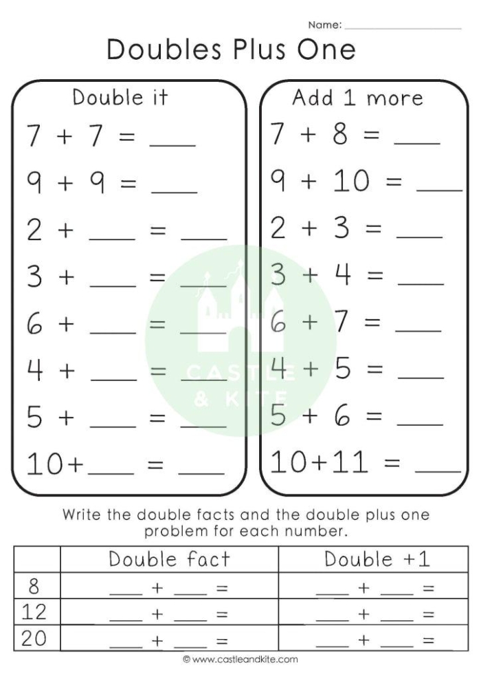 Plus One Addition Practice Activity for Pre-K Students A colorful worksheet showing groups of objects with one additional item to teach the plus one addition concept for young learners
