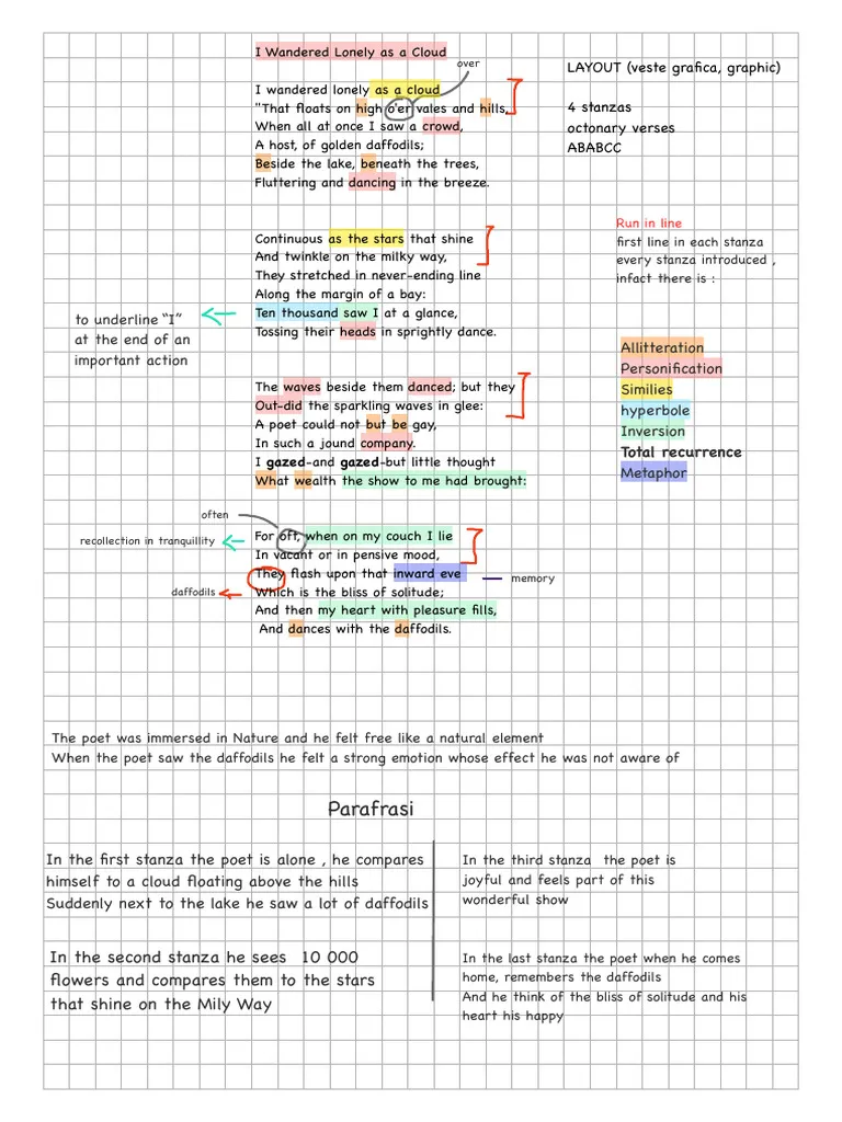 Compare and Contrast in Poetry Worksheet featuring I Wandered Lonely as a Cloud and Still will I harvest beauty where it grows Seventh grade poetry worksheet comparing nature themes in Wordsworth and Audre Lorde poems