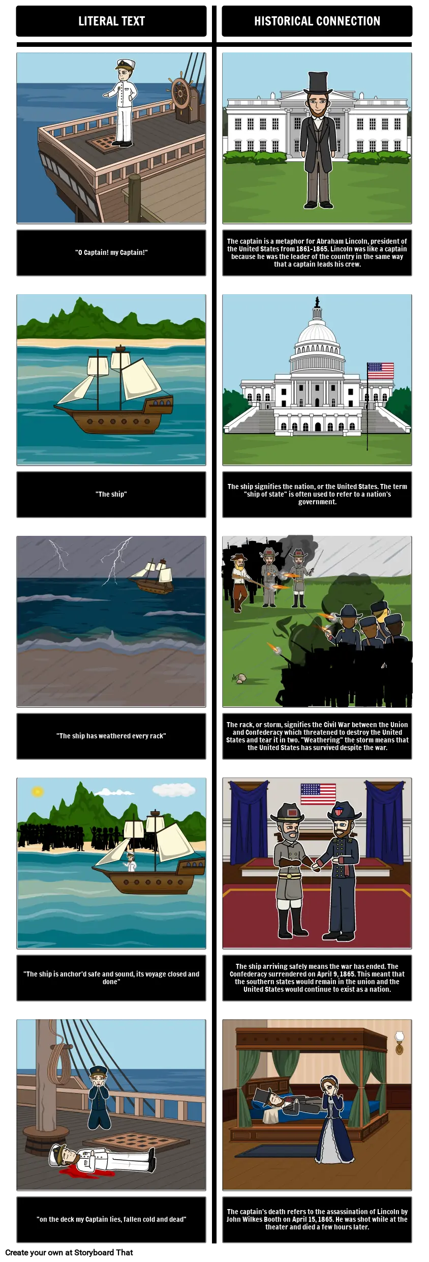 Seventh grade reading comprehension worksheet focused on analyzing figurative language in Walt Whitman poem O Captain My Captain 21