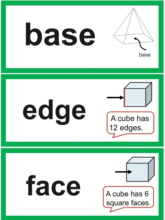 The Attributes of Polygons vocabulary reference guide for elementary reading support Glossary page showing polygon attributes and definitions for third grade English learners with visual examples